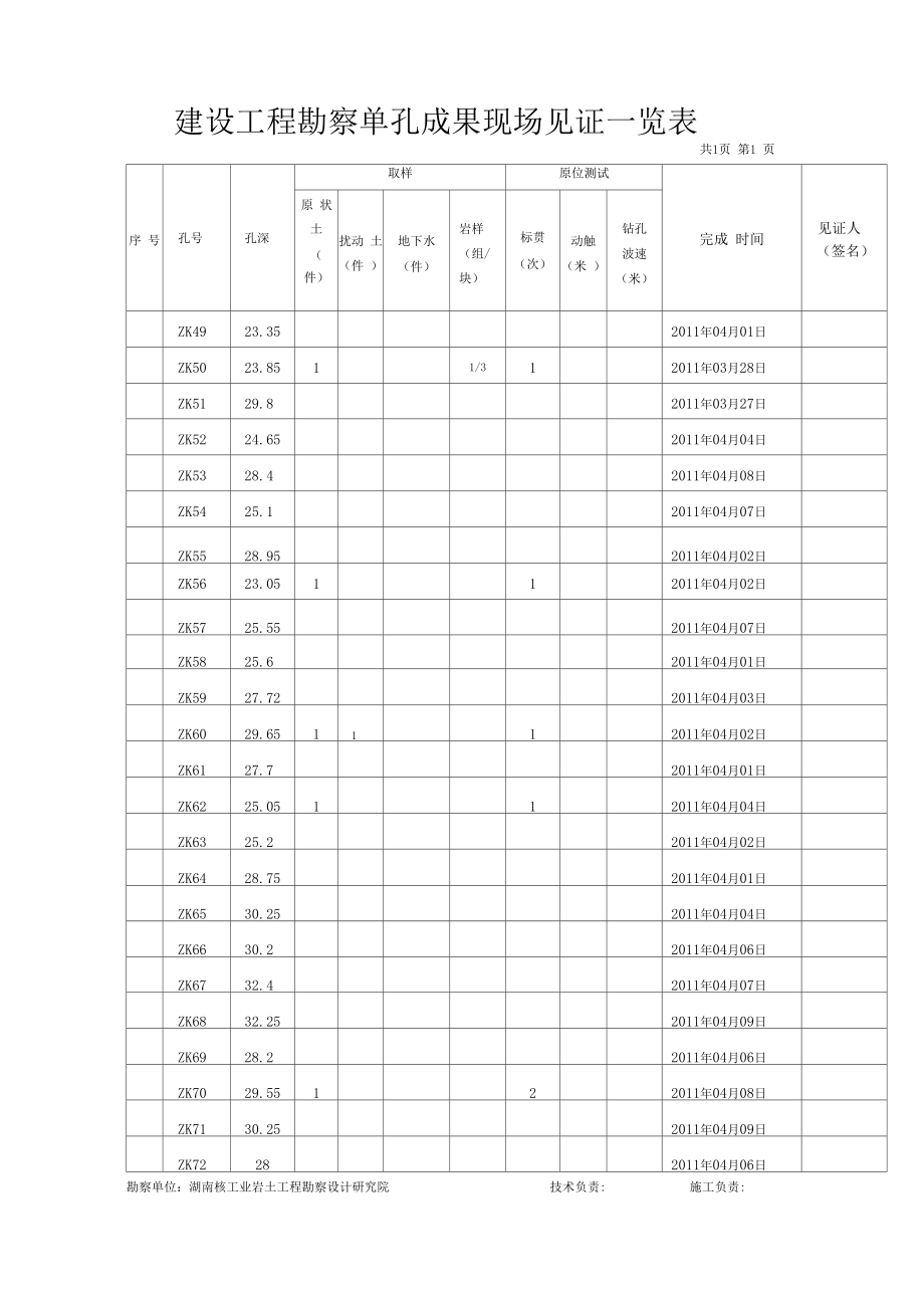 建設工程勘察現場工作見證報告 勘察工作的監督與記錄